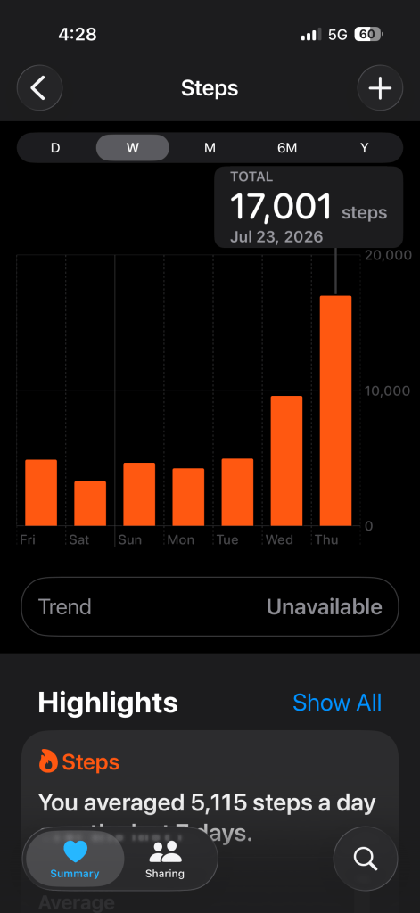 17,000 steps